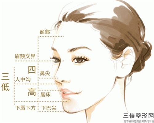 玻尿酸补下巴失败修复整形术的方法有哪些适合哪些人