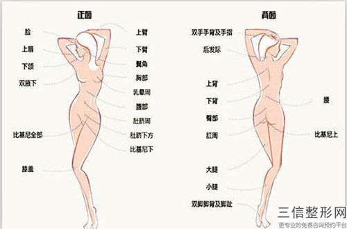 治疗植发脱发有什么后遗症没有